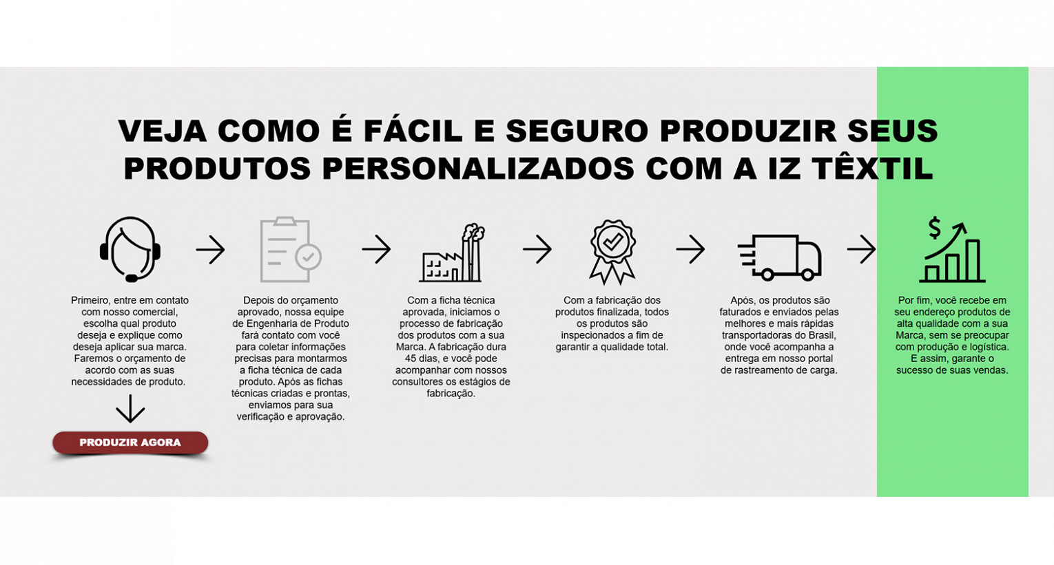 Private Label de Camisetas é com a IZ Têxil Confecções. Fabricamos para a Sua Marca!